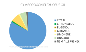CYMBOPOGON FLEXUOSUS OIL