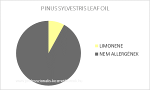 Erdeifenyő illóolaj - PINUS SYLVESTRIS LEAF OIL / allergén komponensek