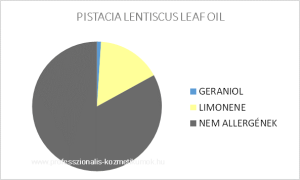Masztix illóolaj - PISTACIA LENTISCUS LEAF OIL / allergén komponensek