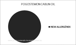 Pacsuli illóolaj - POGOSTEMON CABLIN OIL / allergén komponensek