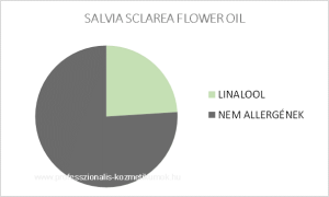 Muskotályzsálya virág illóolaj - SALVIA SCLAREA FLOWER OIL / allergén komponensek