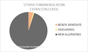 Sziámi benzoefa-kivonat - STYRAX TONKINENSIS RESIN EXTRACT / allergén komponensek