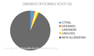 ZINGIBER-OFFICINALE-ROOT-OIL