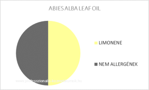 Jegenyefenyő illóolaj - ABIES ALBA LEAF OIL
